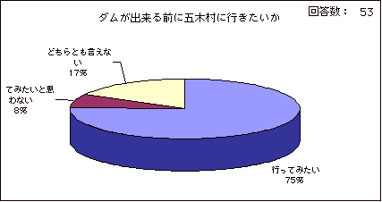 ダムが出来る前に五木・相良村に行きたい