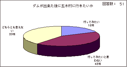 ダムが出来たあとに五木・相良村に行きたい
