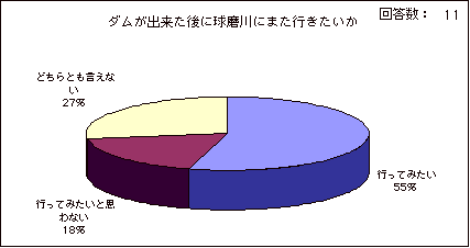 ダムが出来たあとにまた球磨川に行きたい
