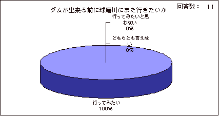 ダムが出来る前にまた球磨川に行きたい