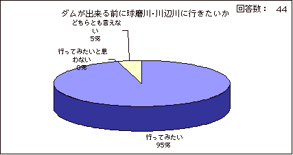 ダムが出来る前に球磨川・川辺川に行きたい
