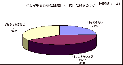 ダムが出来たあとに球磨川・川辺川に行きたい
