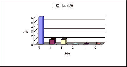 川辺川の水質